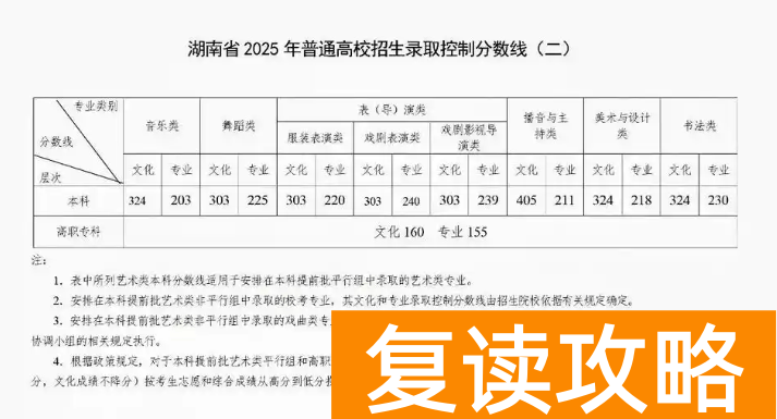 2026年湖南高考专科分数线预测 分数线会涨吗